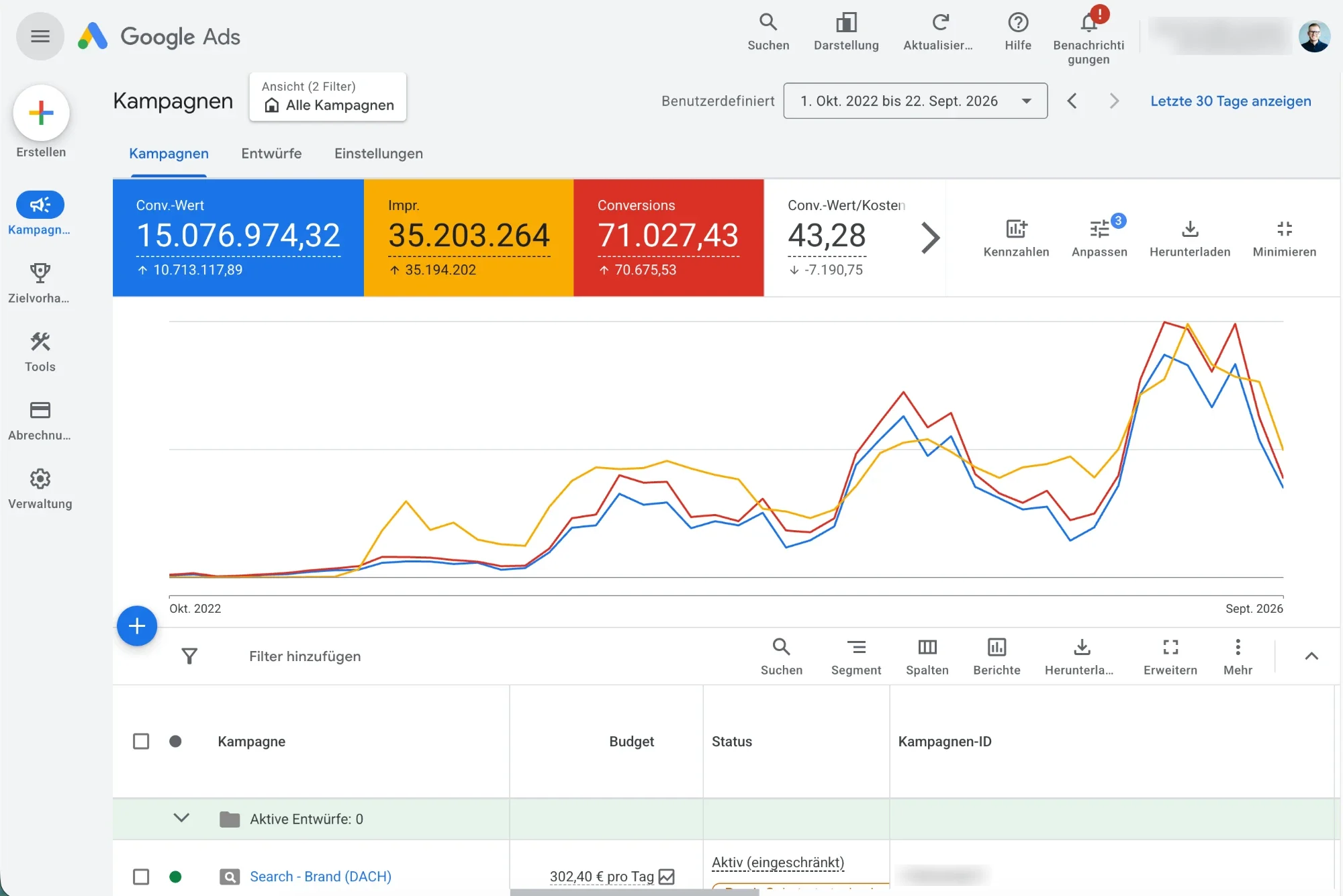 Kampagnenansicht in Google Ads über vier Jahre, Kontokennung und Mailadresse unkenntlich gemacht